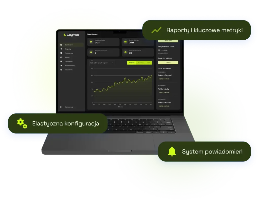 Marketing i analityka w zasięgu ręki | Loymee